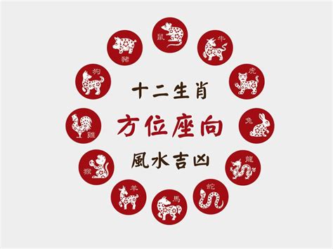 屬兔 方位|12生肖房屋坐向，環境風水宜忌